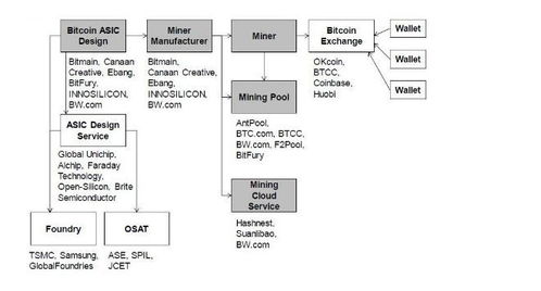 An advanced mining rig setup optimized for Bitcoin and Ethereum operations