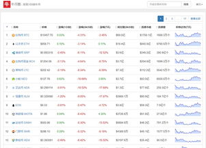 Volatility Influenced by Exchanges